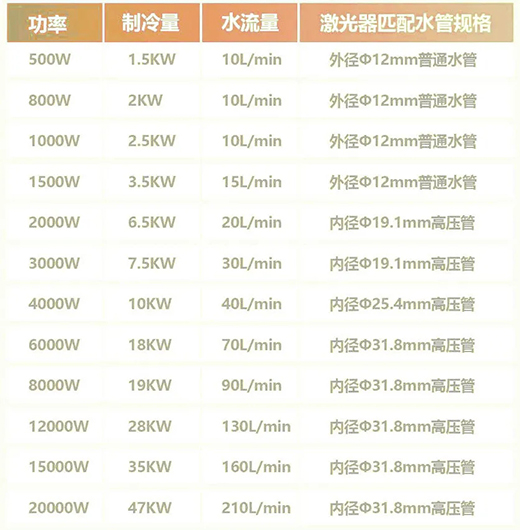 不同功率激光切割機的激光器冷水機配置标準