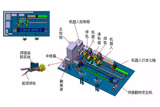 滬工(gōng)智能跟蹤機器人焊接系統