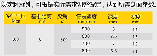 滬工(gōng)數字化等離(lí)子切割+碳弧氣刨兩用機LGB 120B切割參數