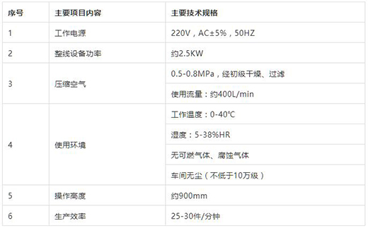 滬工(gōng)KN95口罩封邊機技術參數