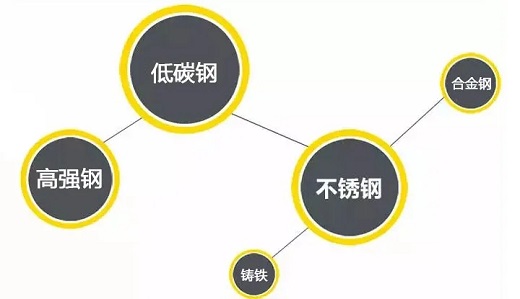 滬工(gōng)逆變式鋼筋對焊機DS 400/500适用焊接材質