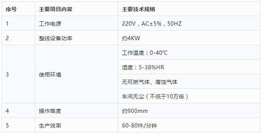 滬工(gōng)KN95口罩打片機技術參數