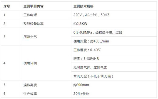 滬工(gōng)KN95口罩耳帶機技術參數