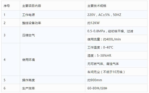 滬工(gōng)全自動一(yī)拖二平面口罩機技術參數