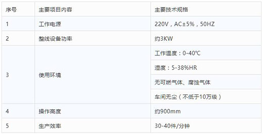 滬工(gōng)半自動平面口罩發片機技術參數