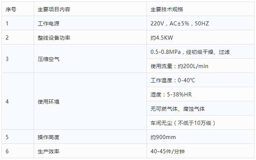 滬工(gōng)半自動平面口罩耳帶機技術參數