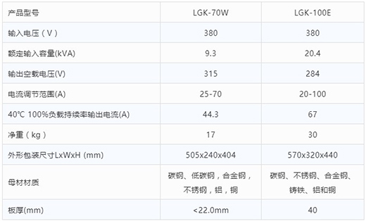 滬工(gōng)等離(lí)子切割機LGK-70W LGK-100E技術參數