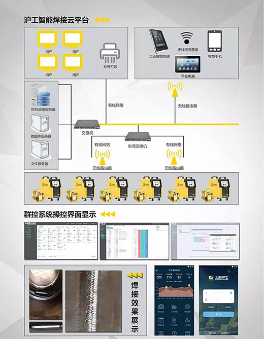 滬工(gōng)焊機群控系統構成