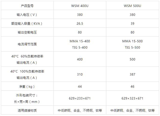 WSM 400U/500U技術參數